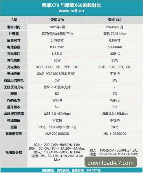 c7电子娱乐平台安卓客户端安装与体验全面评测：从下载到流畅运行的深度解析