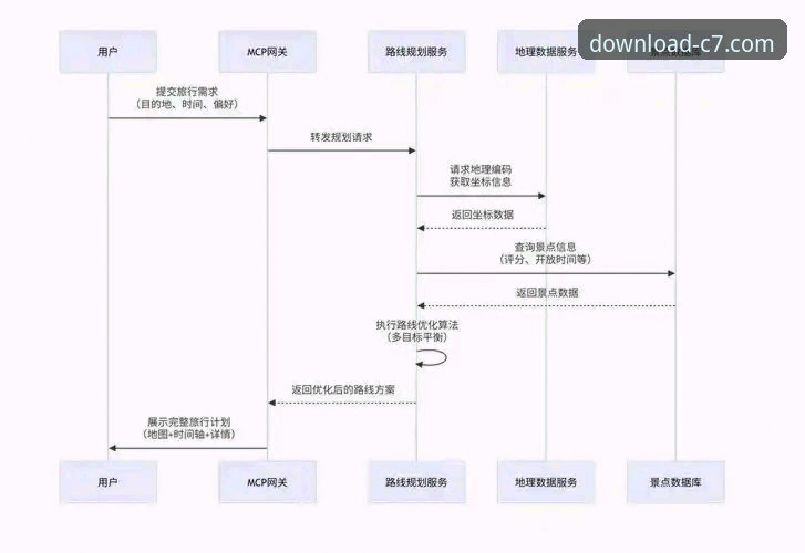 c7电子娱乐官网入口无法下载？全套操作教程与解决方案