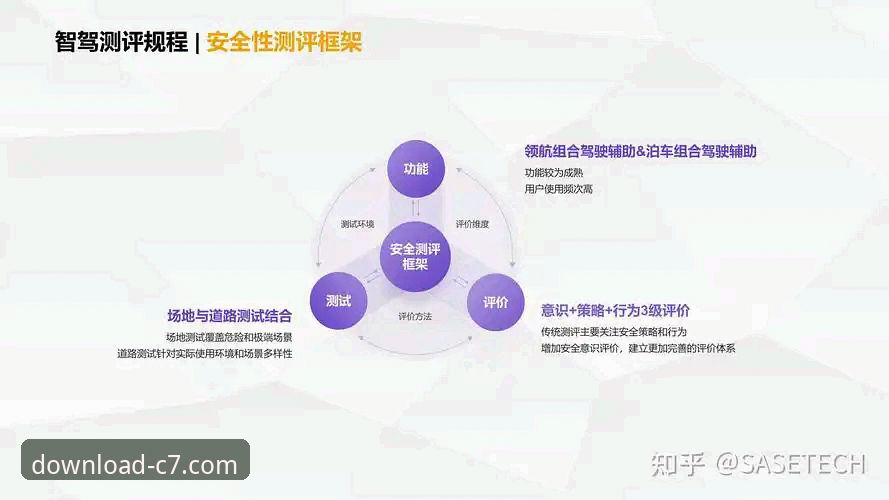 资深技术评测员解析：如何安全高效获取c7电子娱乐下载链接